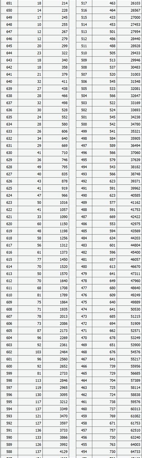 2023年山西高考成绩排名,高考成绩排名查询系统入口