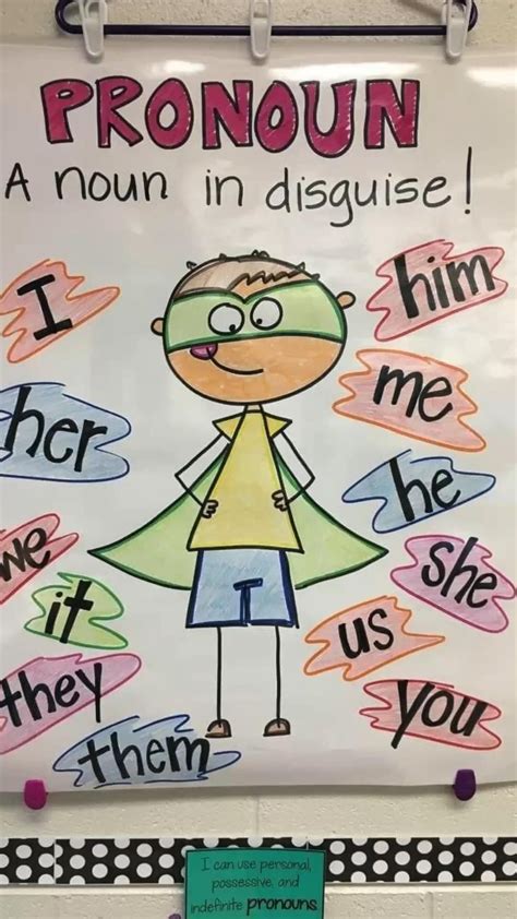 Image result for Homophones Chart