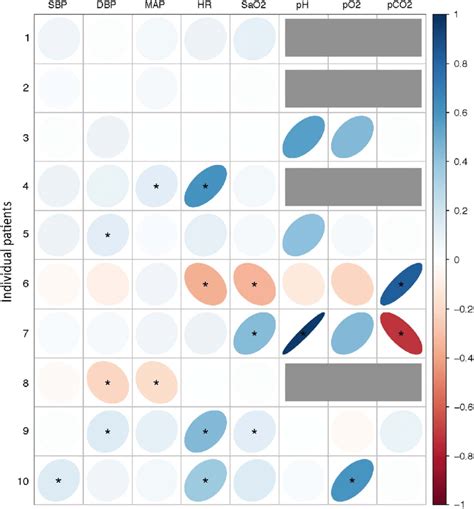 Correlation Figure 的图像结果