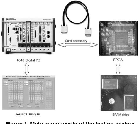 Image result for March Algorithm for Memory Testing
