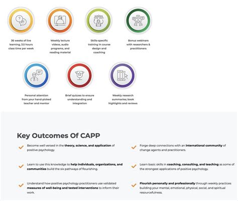Image result for Capp AP Course Reviews