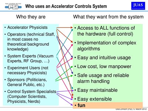 Accelerator Control System Book 的图像结果