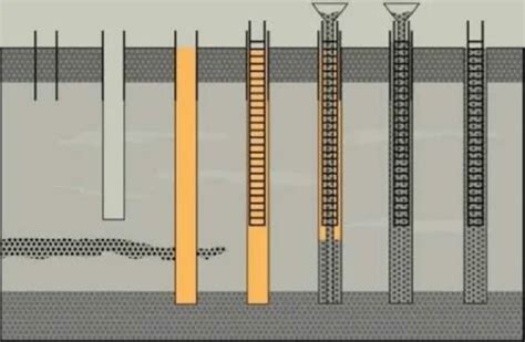 Image result for Micro Piling Method