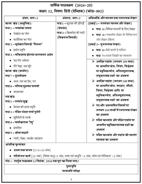 Image result for Hindi Class 12 Syllabus