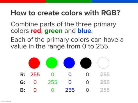Image result for RBG Values Coding