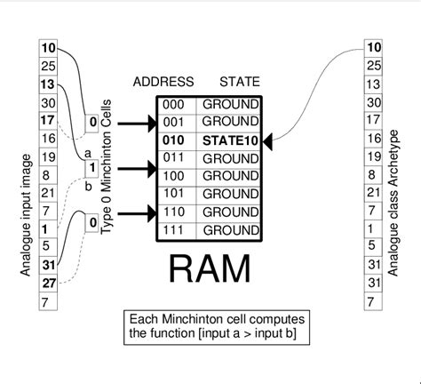 Image result for What Is Visual Associative Memory