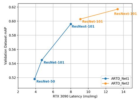ARTD-Net: Anchor-Free Based Recyclable Trash Detection Net Using ...