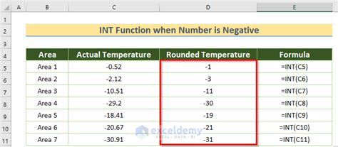Image result for How to Draw Int Function