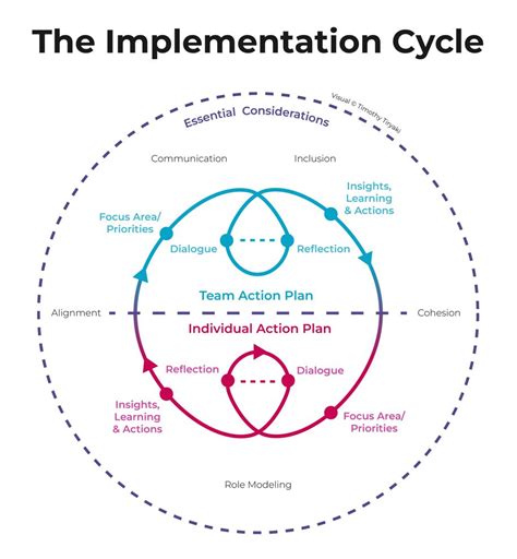 Image result for Implementing Strategy