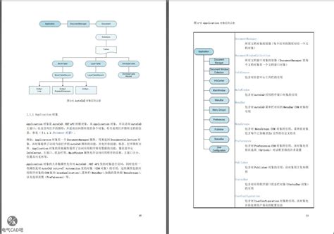 Autodesk .Net 的图像结果