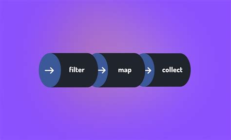 Image result for Java Streams API Books