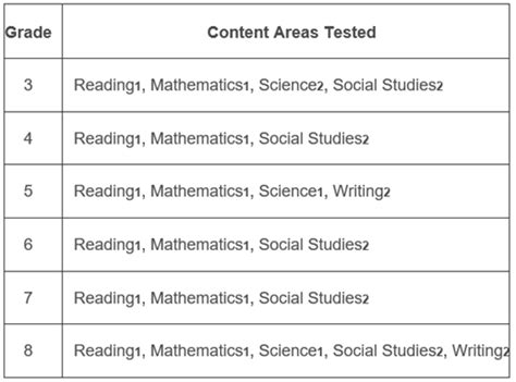 Stenwood Hive Happenings
