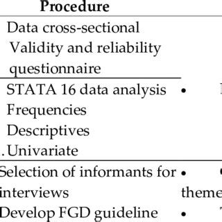 Image result for Sequential Mixed Methods Flow Chart