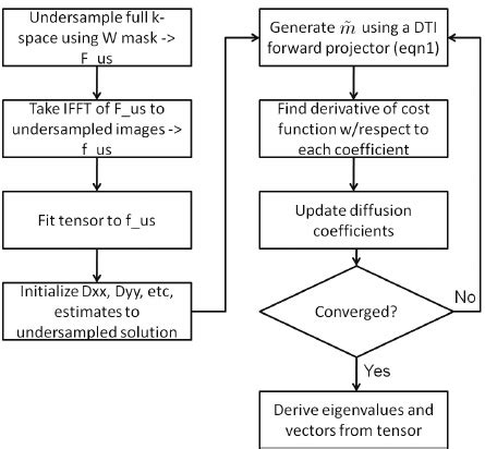 Image result for Model Based Approach