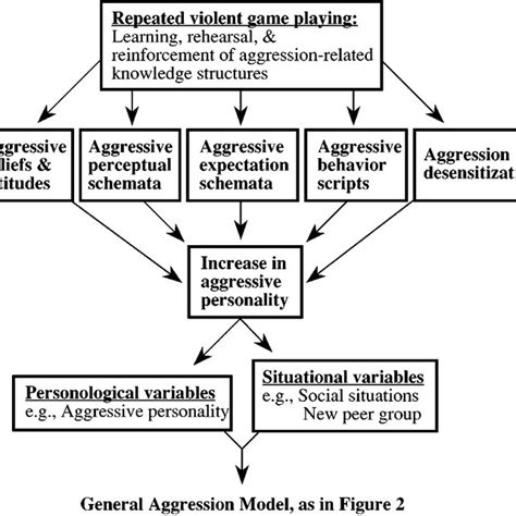 Image result for Macro Aggression Example