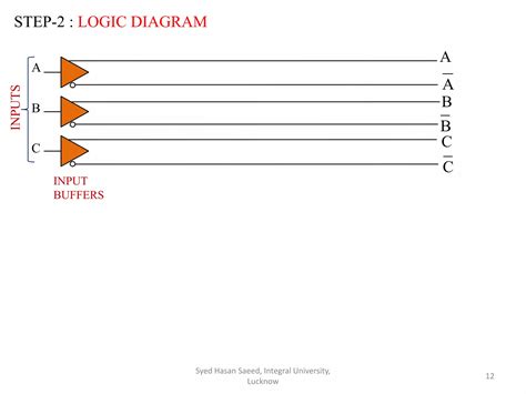 Image result for PLA Algorithm Python