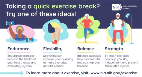 Image result for Exercise Modalities