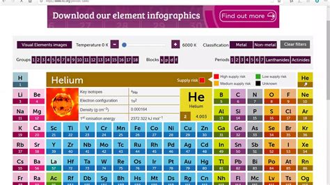 Image result for Classification of Periodic Table