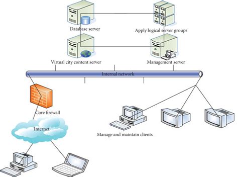 Image result for Common Remote Service Platform