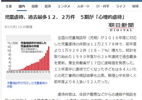 日本虐待儿童案件刷新纪录，达12.2万件