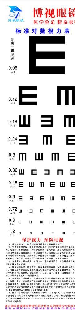 裸眼视力44裸眼视力44是近视多少度2022已更新今日热点