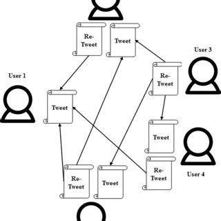 Image result for Retweet Example