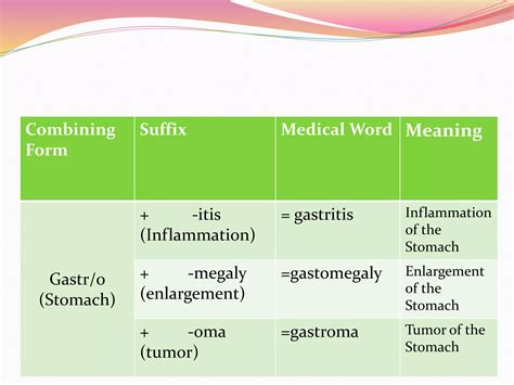 MEDICAL TERMINOLOGIES.pptx