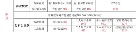 最新消息，苏州房贷利率4.0%已执行，买房正当时_购房_南洋商业银行_zui