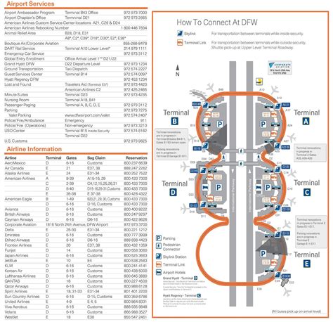 Dallas Fort Worth Airport Printable Map