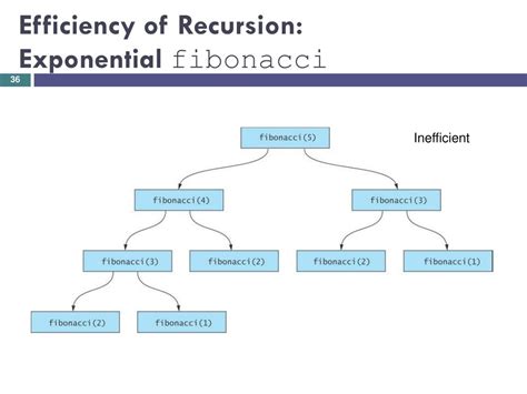 Image result for Recursion with Array