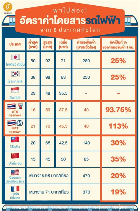 Local Train Cost 的图像结果
