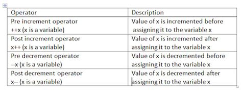 Image result for Expression. Add Operators