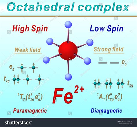 Electron Configuration For Iron