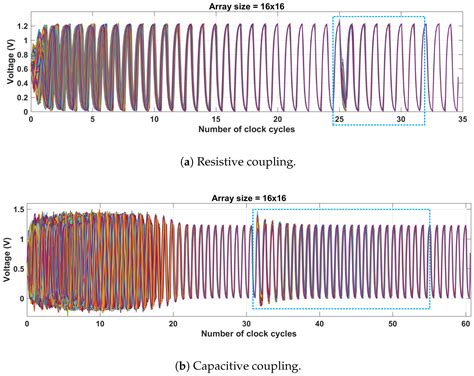 Mutually Coupled Time-to-Digital Converters (TDCs) for Direct Time-of ...