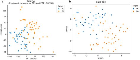 Image result for Unsupervised Learning Dimension Reduction