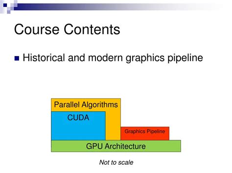 GPU Building Tutorial 的图像结果