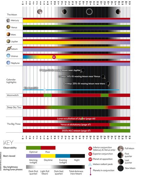 At a glance – BBC Sky at Night