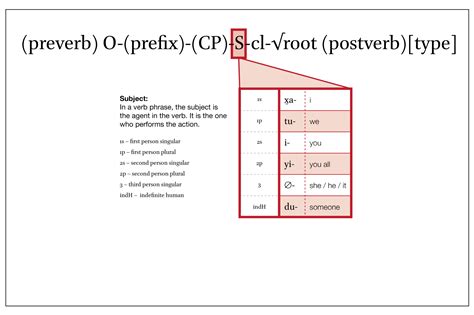 Complex Human Language 的图像结果