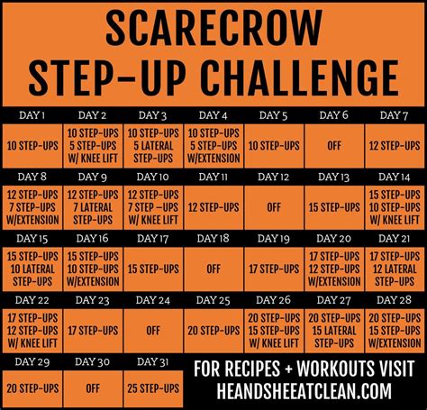 Image result for Step-Up Exercise Challenge
