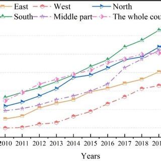Education Development Index 的图像结果