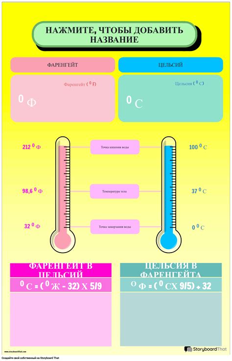 Бесплатные таблицы преобразования температур для образования в 2025 году