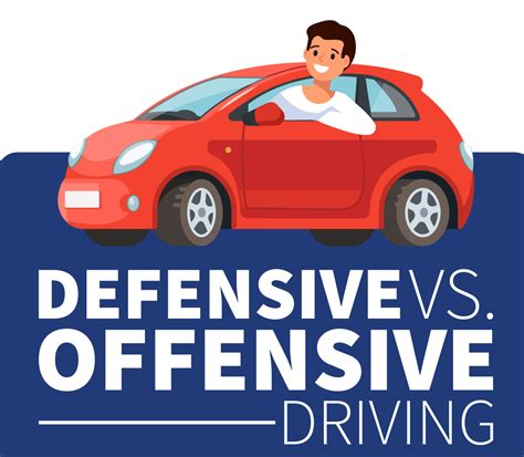 Defensive vs. Offensive Driving - TicketSchool