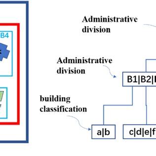 Image result for Classification Tree Analysis Example R