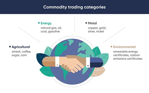 Commodity Exchange 的图像结果