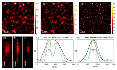 Three-Dimension Resolution Enhanced Microscopy Based on Parallel Detection
