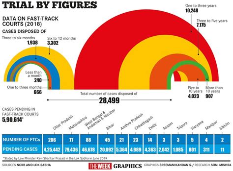 Not so fast- The Week