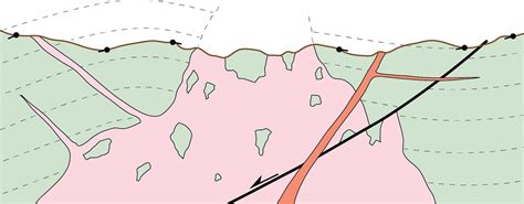 Cross Section Method 的图像结果
