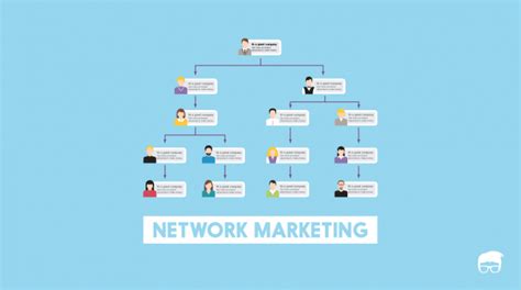 Image result for Network Marketing Example