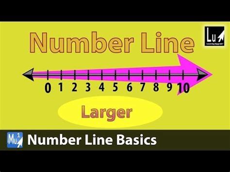 Image result for Using a Number Line Song