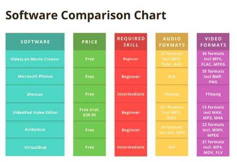 Image result for Software Feature Comparison Chart